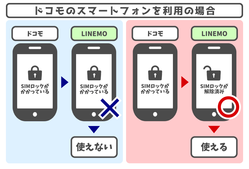 LINEMO(ラインモ)でiPhone 7/7 Plusを使う方法や乗り換え手順を解説