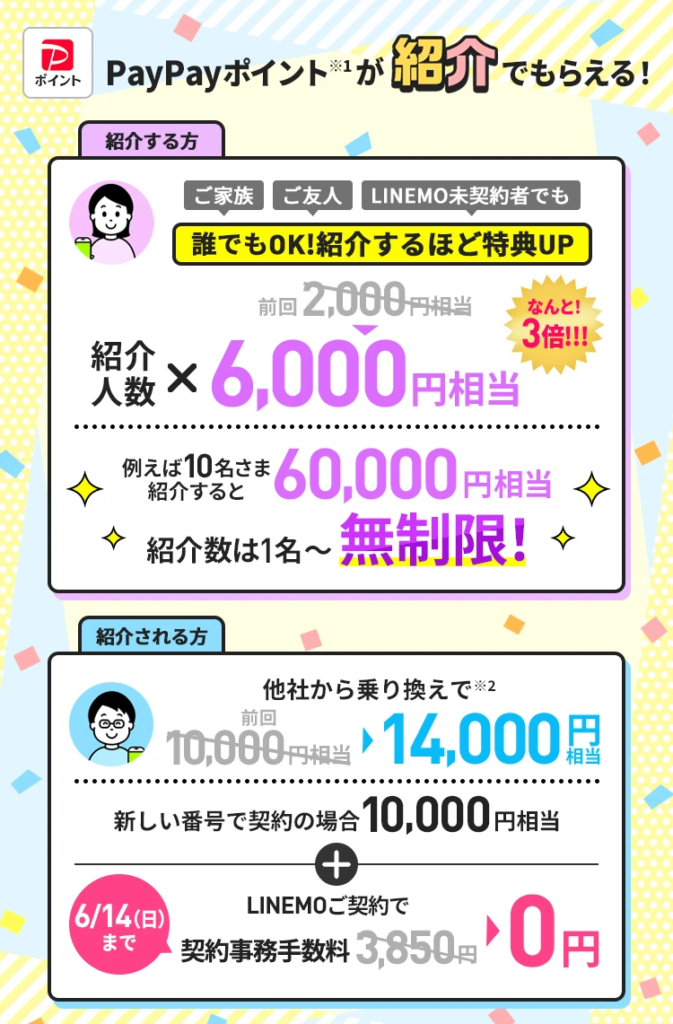 LINEMO紹介キャンペーン